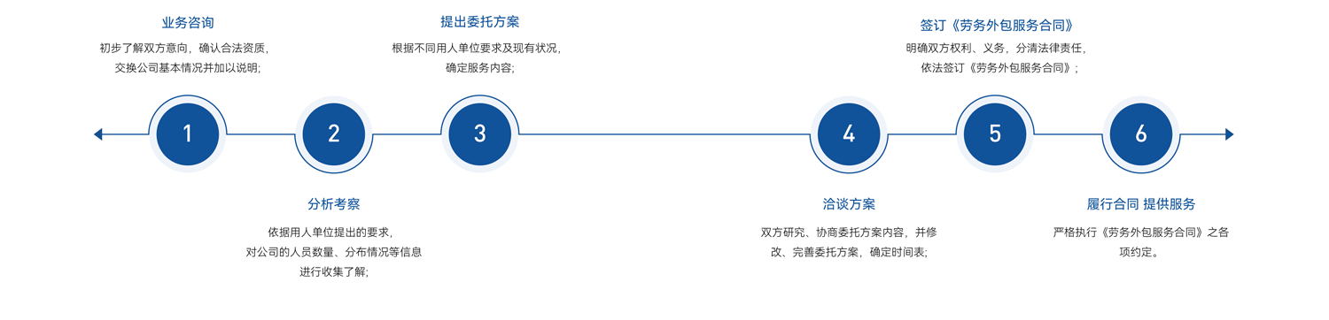 劳务外包