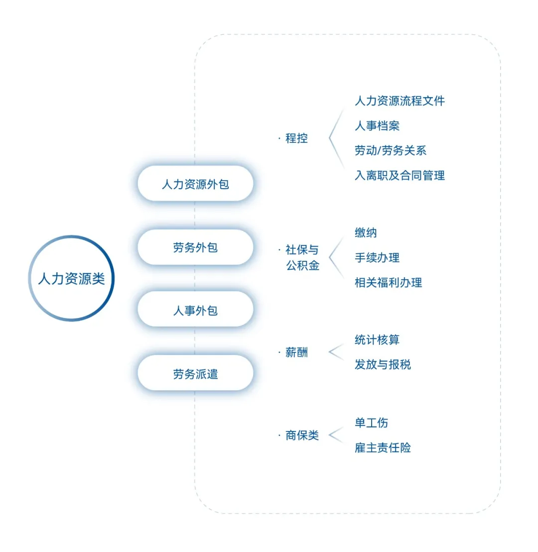 <b>成本优化还是战略转型？2026年人力资源外包热潮深度解读</b>